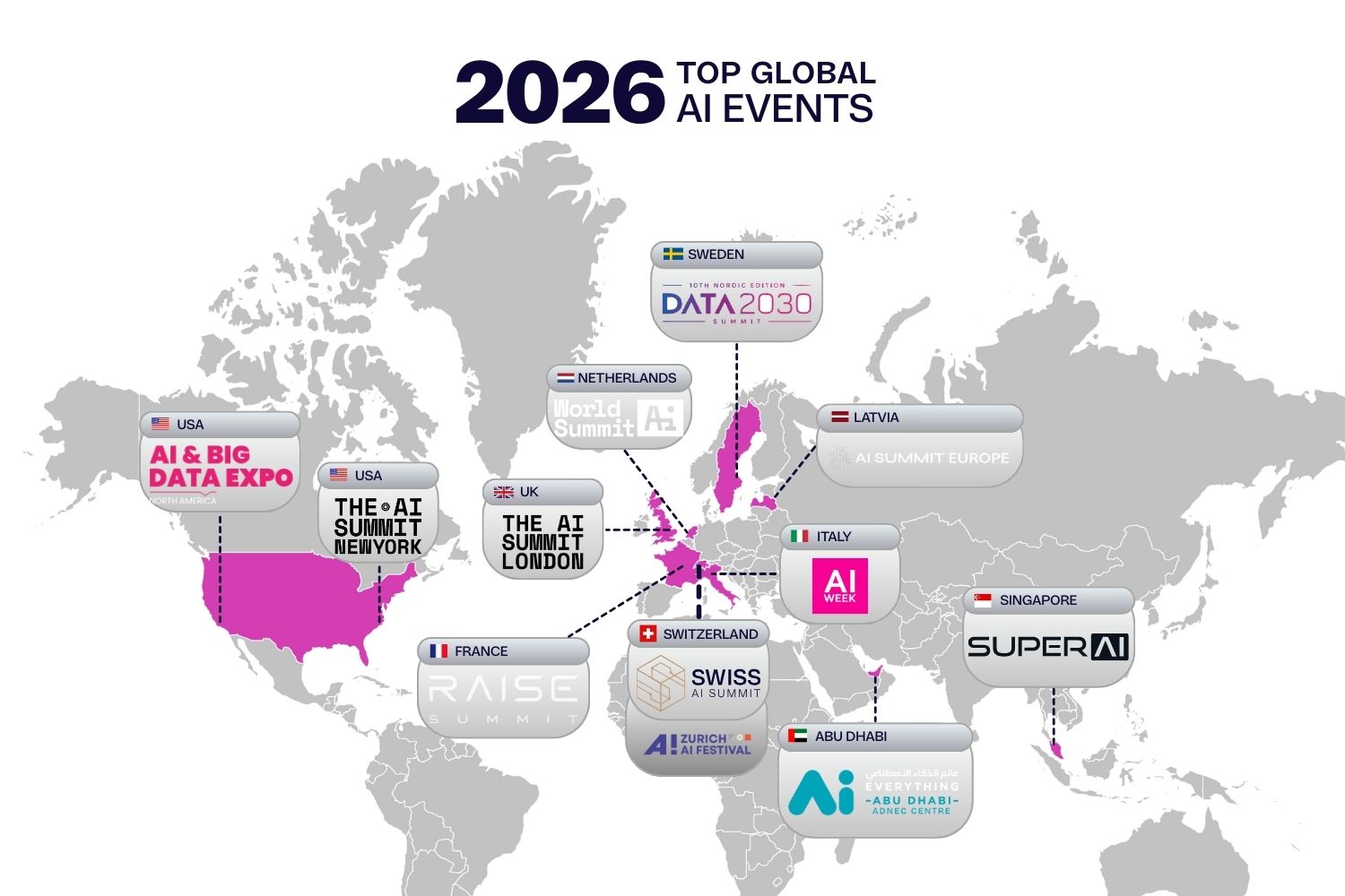 Swiss AI Summit listed as a top Global AI Event